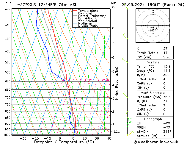 Modell Radiosonden GFS So 05.05.2024 18 UTC