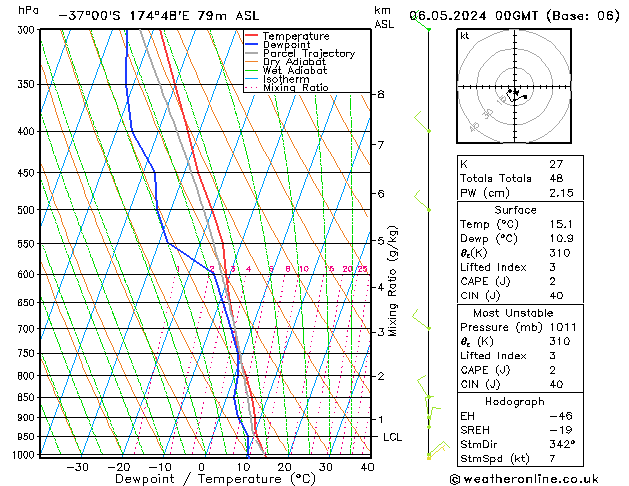 Model temps GFS Mo 06.05.2024 00 UTC