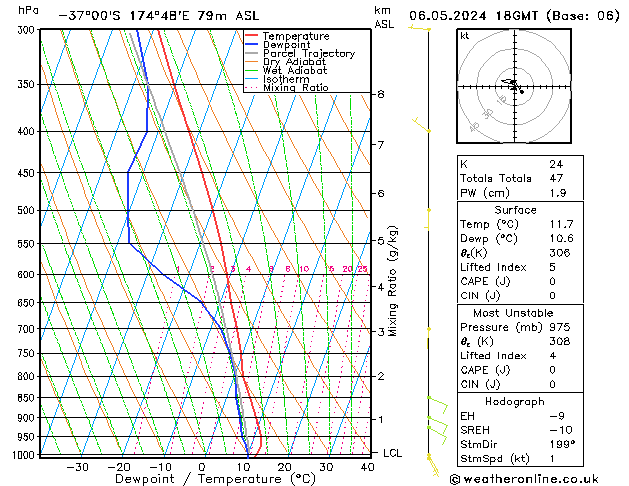 Model temps GFS Pzt 06.05.2024 18 UTC