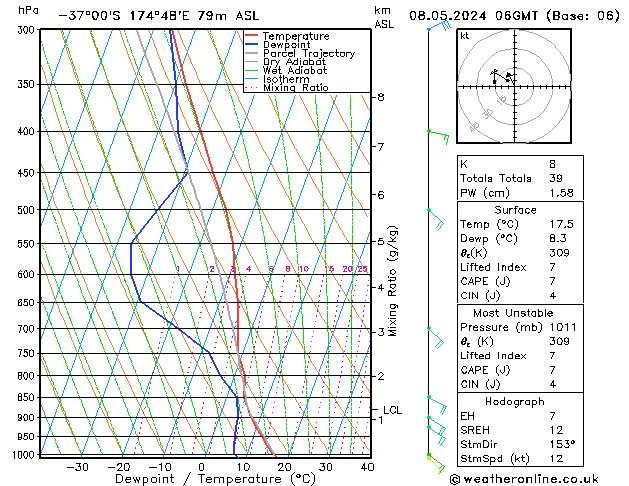 Modell Radiosonden GFS Mi 08.05.2024 06 UTC