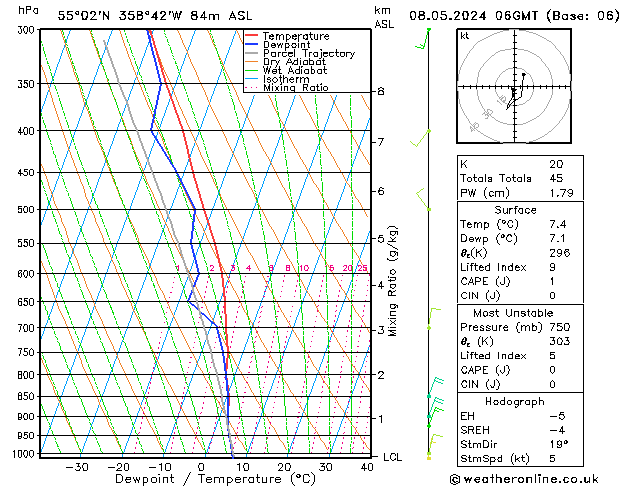 Modell Radiosonden GFS Mi 08.05.2024 06 UTC