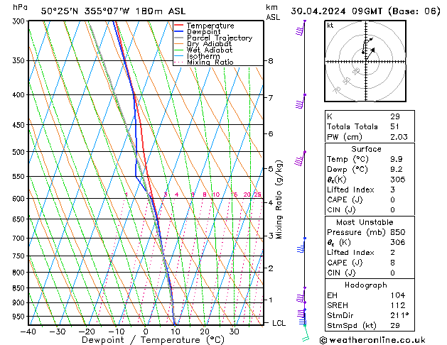 Model temps GFS Tu 30.04.2024 09 UTC