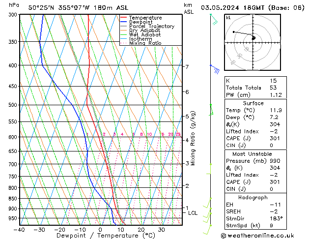 Modell Radiosonden GFS Fr 03.05.2024 18 UTC