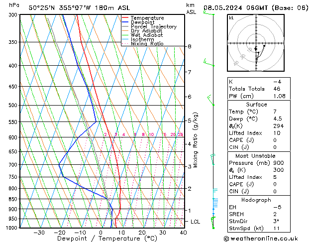 Modell Radiosonden GFS Mi 08.05.2024 06 UTC