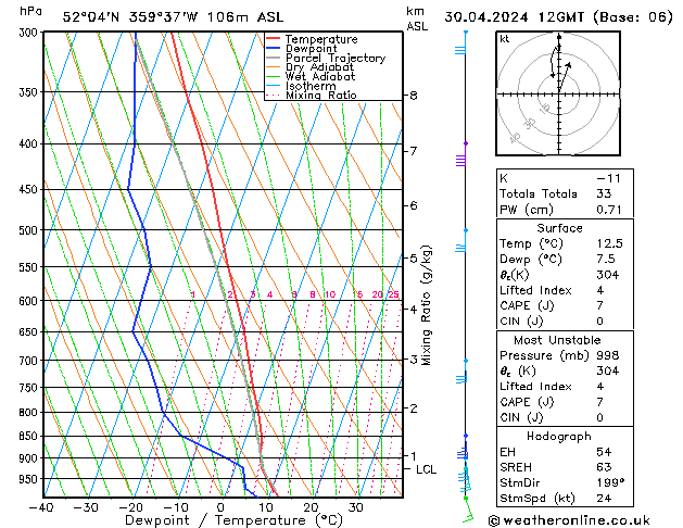 Model temps GFS Tu 30.04.2024 12 UTC