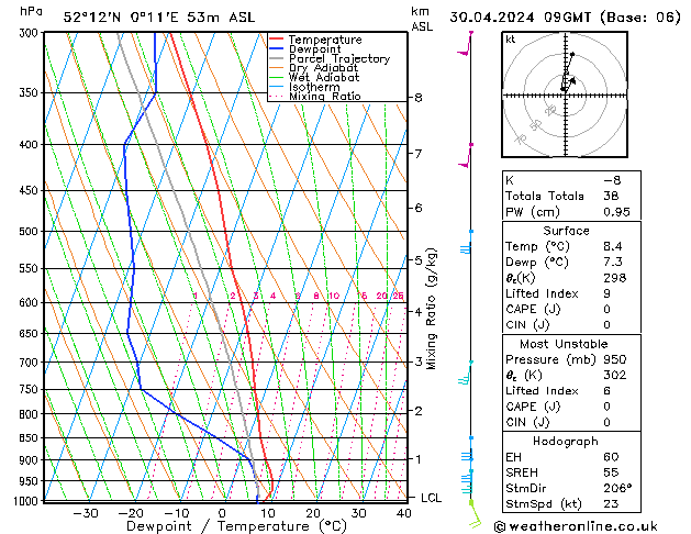 Modell Radiosonden GFS Di 30.04.2024 09 UTC