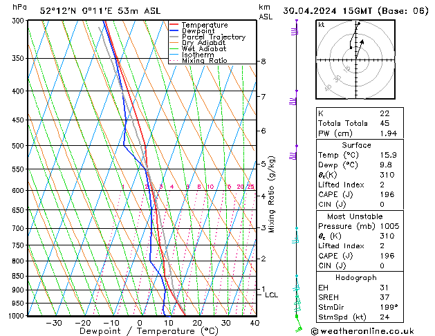 Model temps GFS Tu 30.04.2024 15 UTC