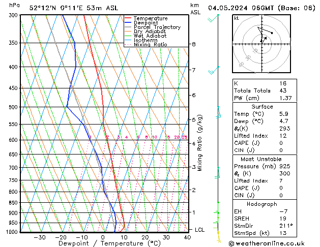 Model temps GFS Sa 04.05.2024 06 UTC