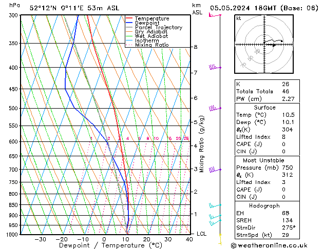 Model temps GFS Su 05.05.2024 18 UTC