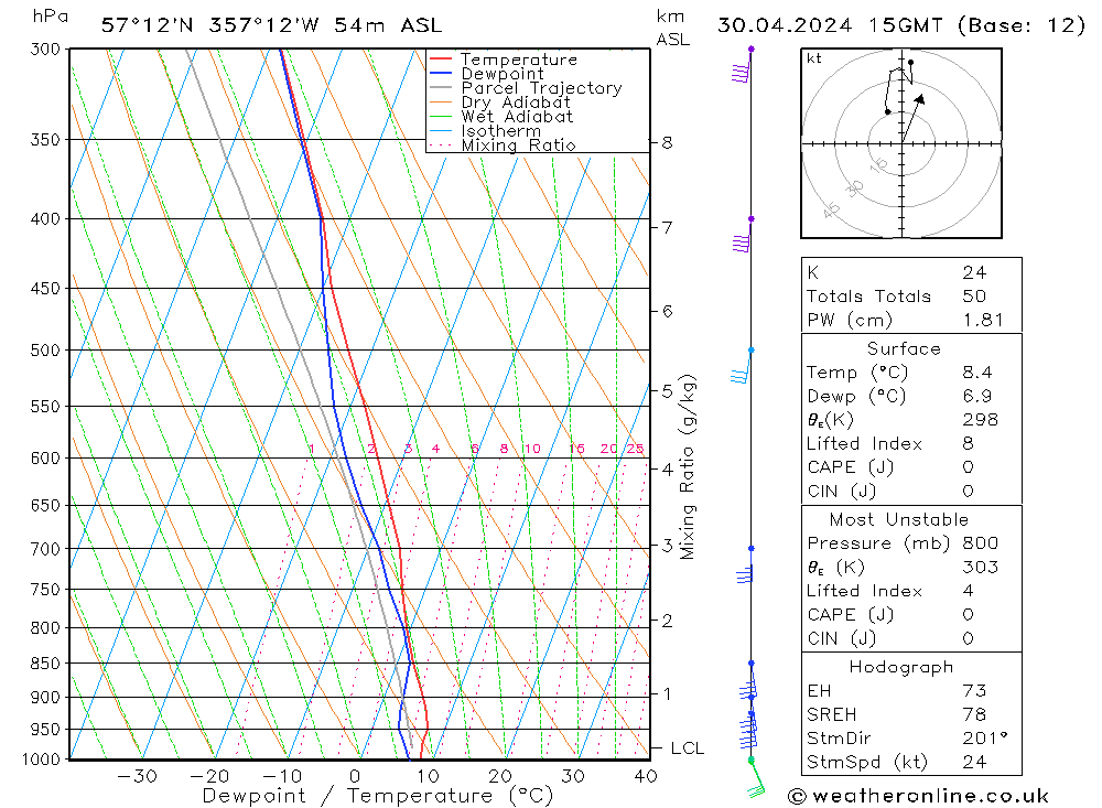 Model temps GFS Tu 30.04.2024 15 UTC