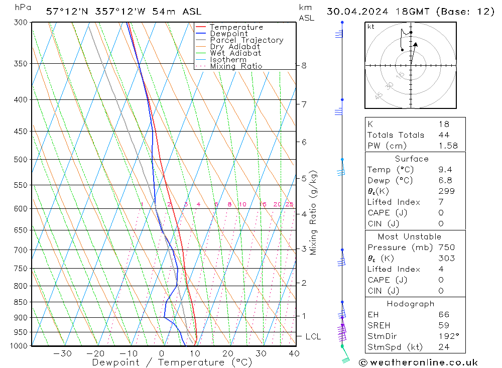 Model temps GFS Tu 30.04.2024 18 UTC