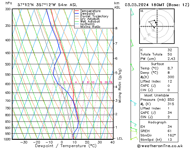 Model temps GFS Fr 03.05.2024 18 UTC