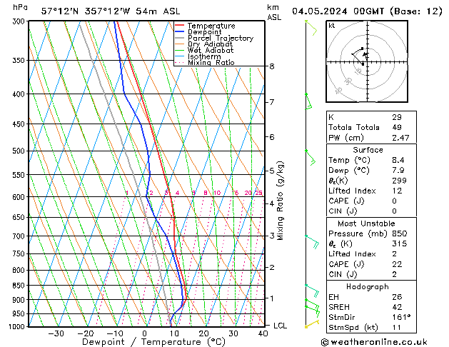 Model temps GFS Sa 04.05.2024 00 UTC