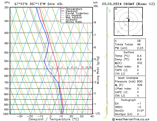 Model temps GFS Su 05.05.2024 06 UTC