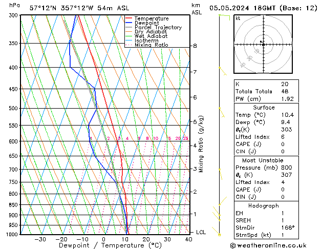 Model temps GFS Su 05.05.2024 18 UTC