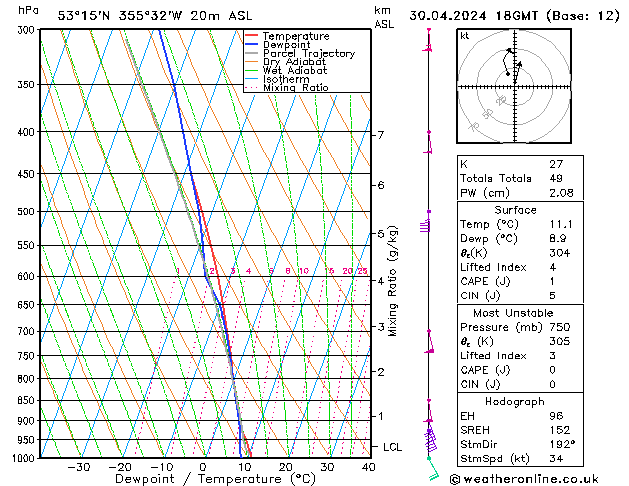 Modell Radiosonden GFS Di 30.04.2024 18 UTC