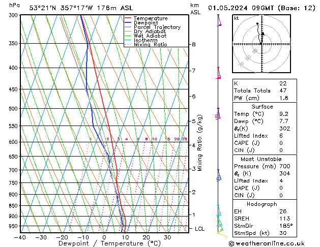 Modell Radiosonden GFS Mi 01.05.2024 09 UTC