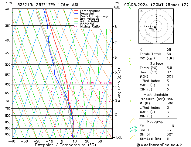 Modell Radiosonden GFS Di 07.05.2024 12 UTC