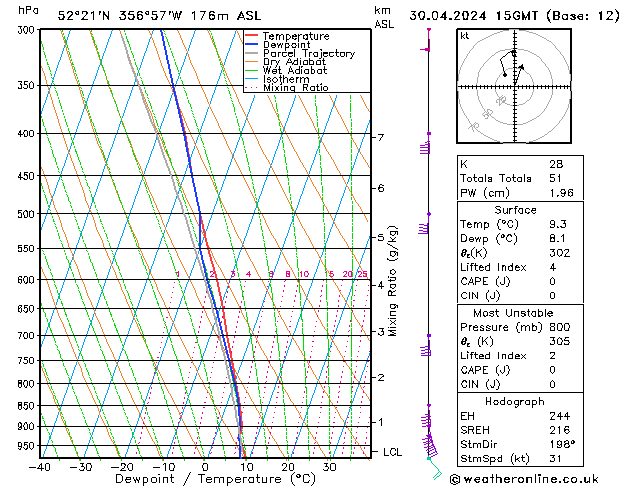 Modell Radiosonden GFS Di 30.04.2024 15 UTC