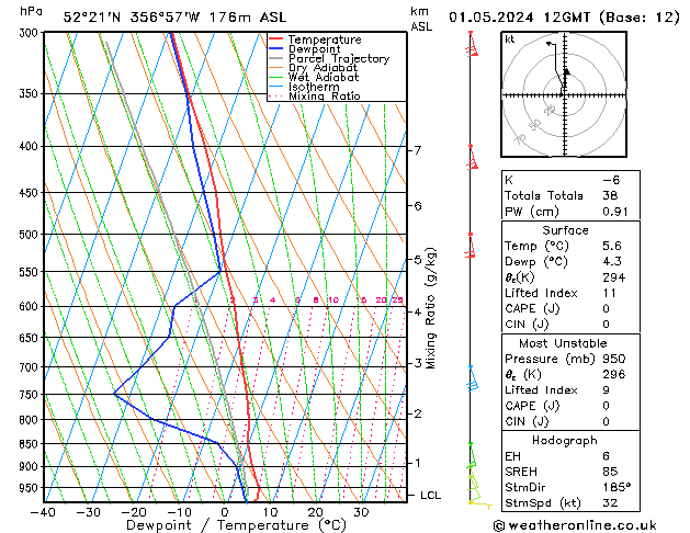 Modell Radiosonden GFS Mi 01.05.2024 12 UTC