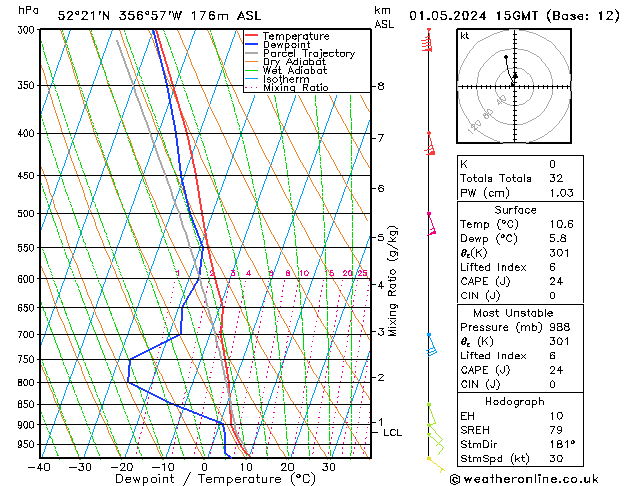 Modell Radiosonden GFS Mi 01.05.2024 15 UTC