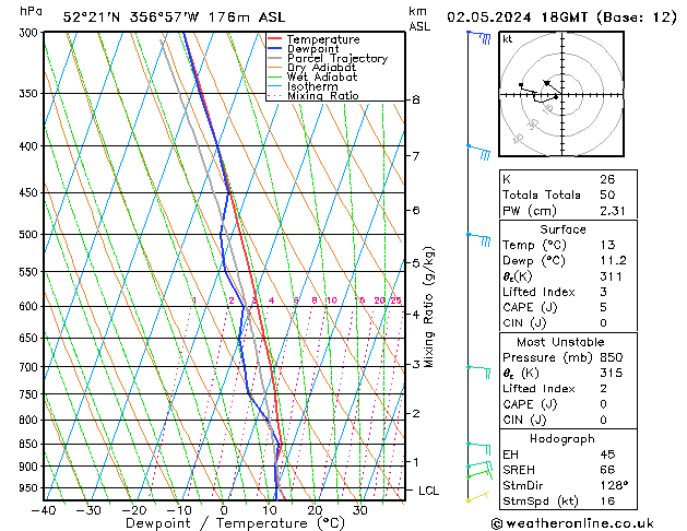 Modell Radiosonden GFS Do 02.05.2024 18 UTC