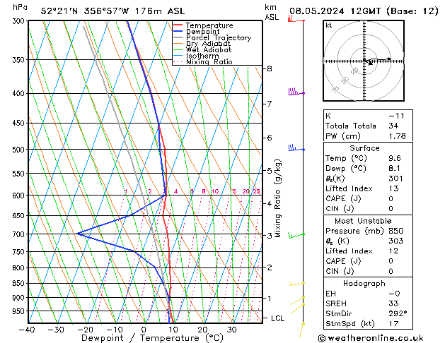 Modell Radiosonden GFS Mi 08.05.2024 12 UTC