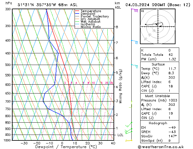 Model temps GFS Sa 04.05.2024 00 UTC