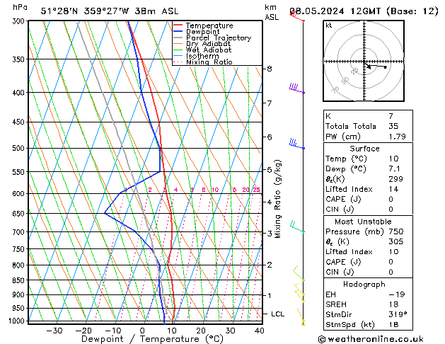 Modell Radiosonden GFS Mi 08.05.2024 12 UTC