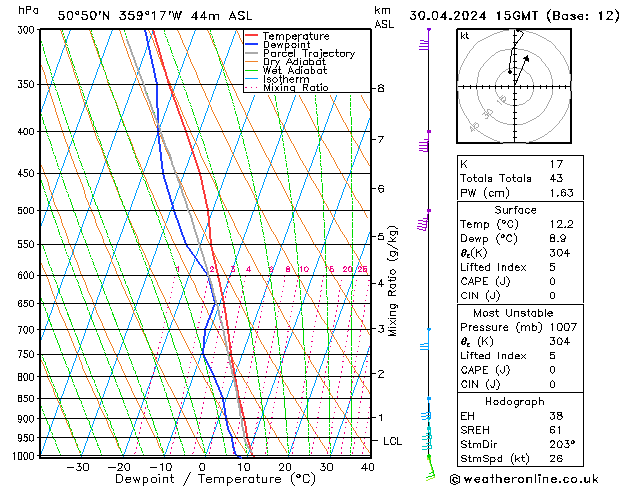 Model temps GFS Tu 30.04.2024 15 UTC