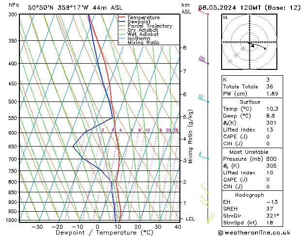 Modell Radiosonden GFS Mi 08.05.2024 12 UTC