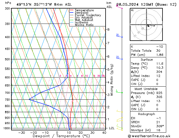 Modell Radiosonden GFS Mi 08.05.2024 12 UTC