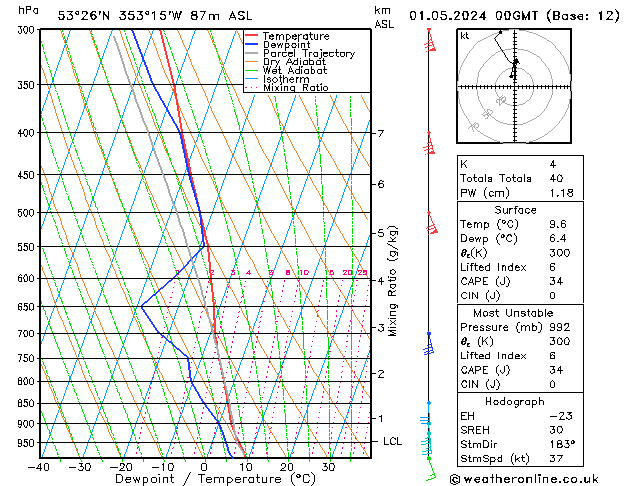 Modell Radiosonden GFS Mi 01.05.2024 00 UTC