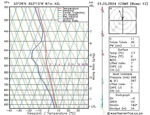 Model temps GFS ср 01.05.2024 12 UTC