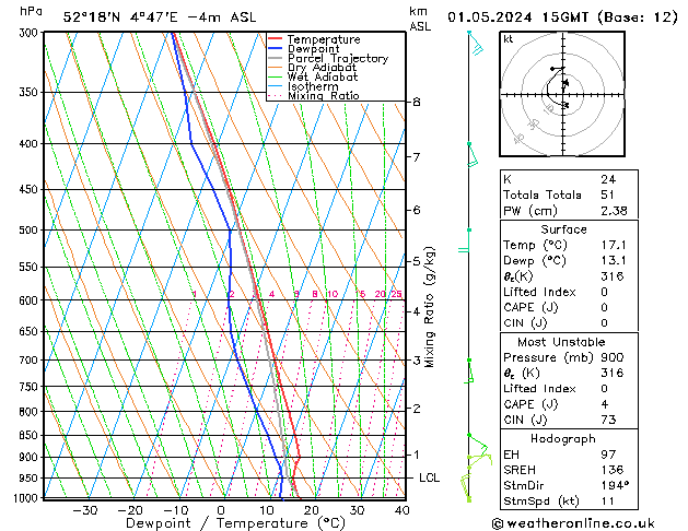 Model temps GFS wo 01.05.2024 15 UTC