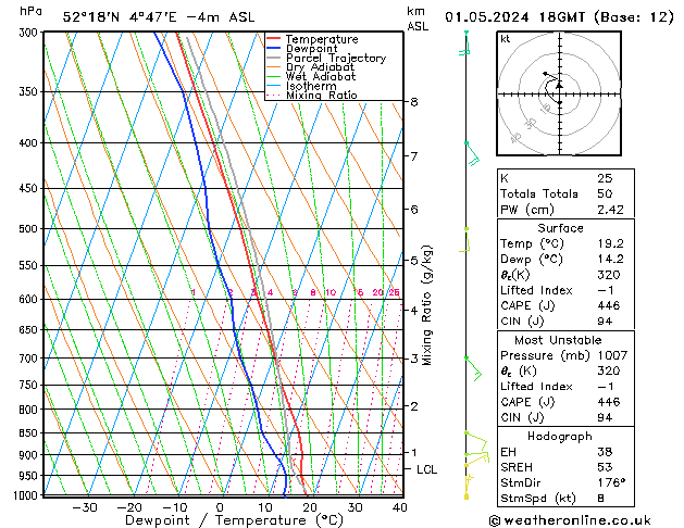 Model temps GFS wo 01.05.2024 18 UTC