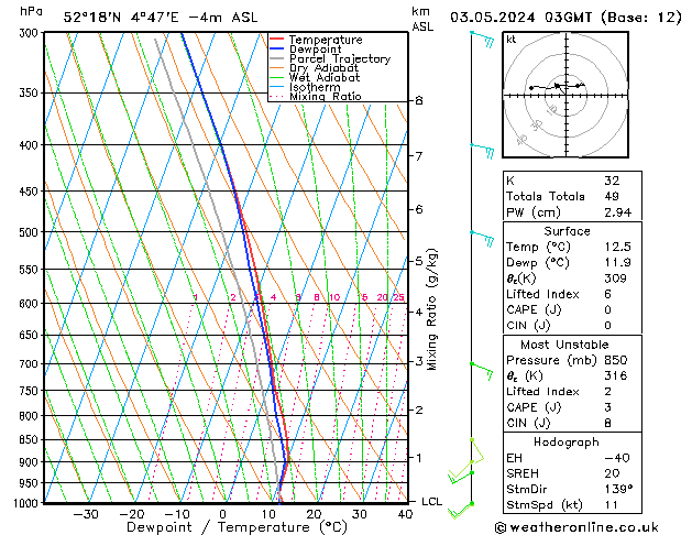 Model temps GFS vr 03.05.2024 03 UTC