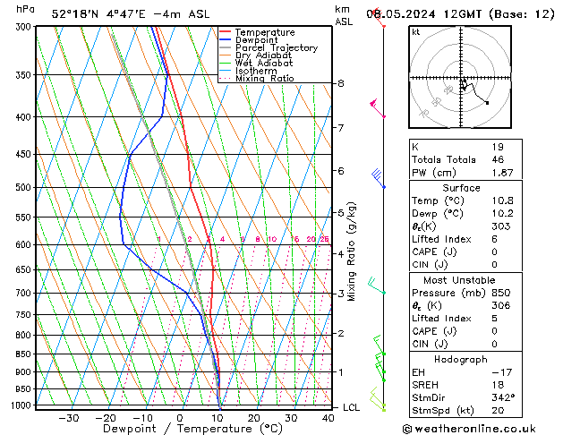 Modell Radiosonden GFS Mi 08.05.2024 12 UTC