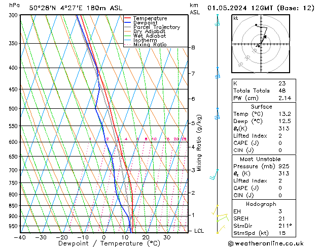 Model temps GFS wo 01.05.2024 12 UTC