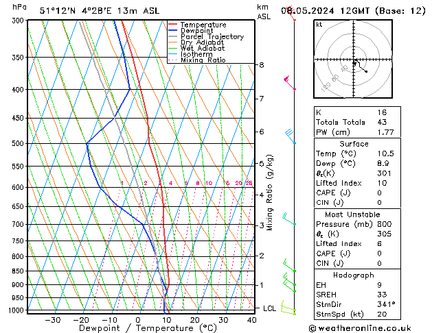 Model temps GFS mié 08.05.2024 12 UTC