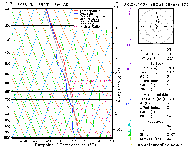 Model temps GFS вт 30.04.2024 15 UTC