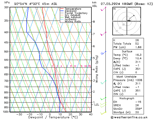 Model temps GFS вт 07.05.2024 18 UTC