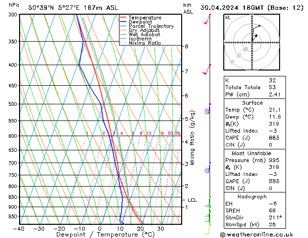 Modell Radiosonden GFS Di 30.04.2024 18 UTC