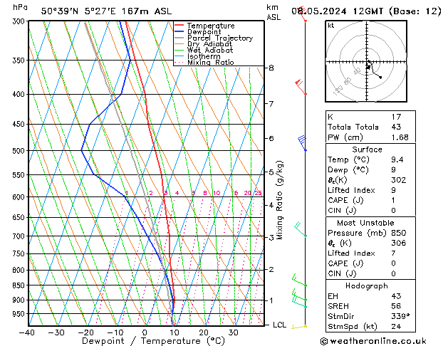 Model temps GFS mié 08.05.2024 12 UTC