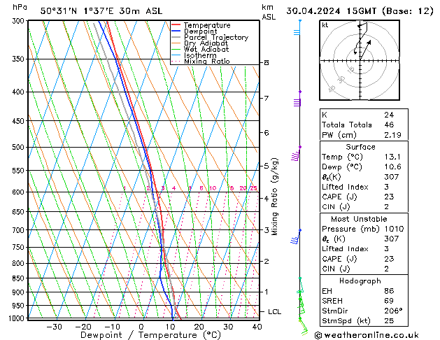 Model temps GFS Tu 30.04.2024 15 UTC