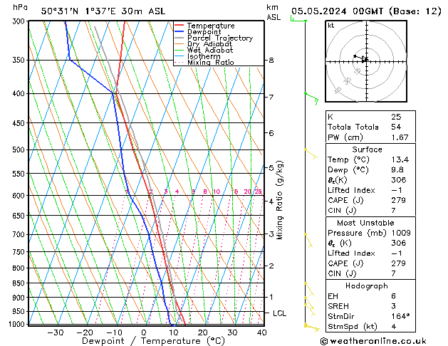 Model temps GFS dim 05.05.2024 00 UTC