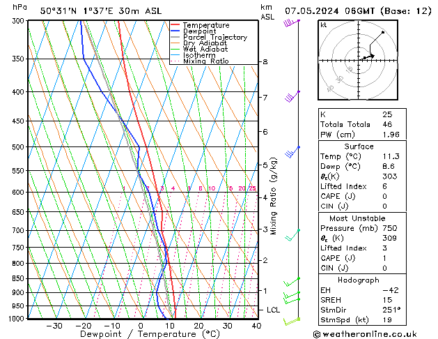 Model temps GFS Tu 07.05.2024 06 UTC