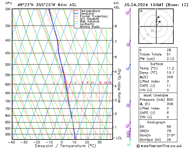 Modell Radiosonden GFS Di 30.04.2024 15 UTC