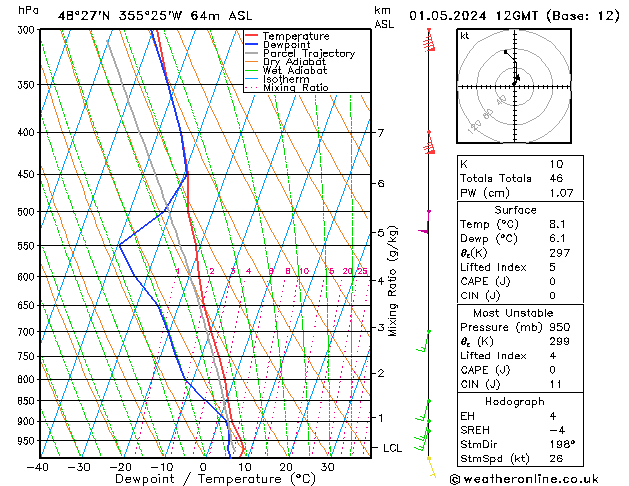 Model temps GFS wo 01.05.2024 12 UTC