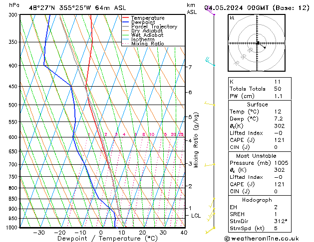 Model temps GFS sam 04.05.2024 00 UTC